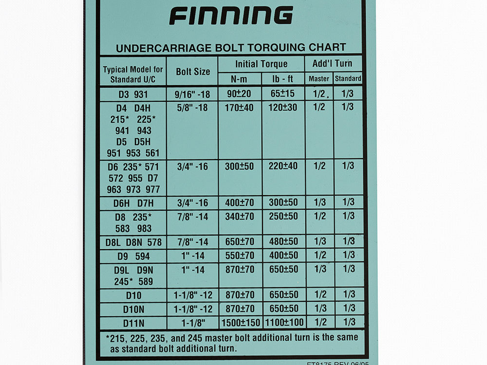 custom decals labels nameplates ampco manufacturers e7 pay chart